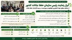 تحول در مدیریت آفات و بیماریها؛ کارنامه عملیاتی کهگیلویه و بویراحمد در پیشگیری و مبارزه